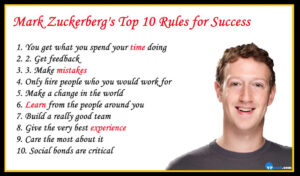 Read more about the article Mark Zuckerberg’s Top 10 Rules for Success – Inspiring