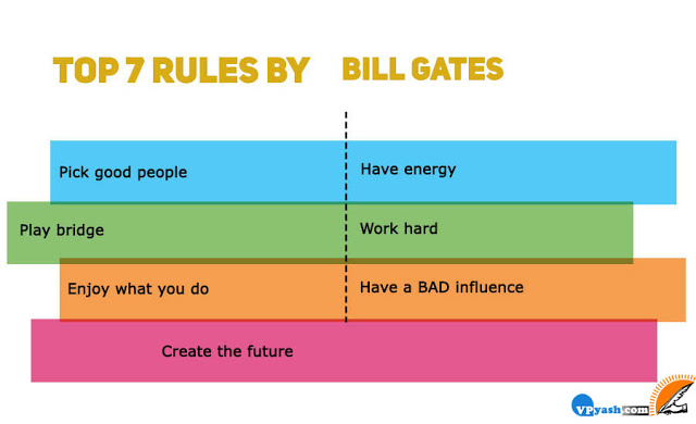 You are currently viewing Bill Gates’s top 7 rules for success – Motivational words