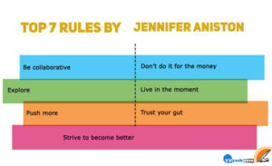 Read more about the article Jennifer Aniston’s top 7 rules for success – Motivational words